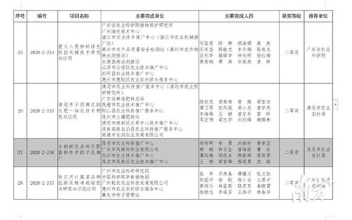 2020年度廣東省農(nóng)業(yè)技術(shù)推廣獎(jiǎng)揭曉，茂名5項(xiàng)目榮膺殊榮，軟件開(kāi)發(fā)成果顯著